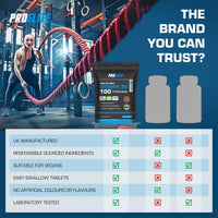 Vitamin B6 100mg - 120 Vegan Tablets 7000% Nrv Dose High Strength ๏ฟฝ B6 Vitamins Contributes to Healthy Metabolism, Reduction of Tiredness, Normal Immune & Nervous System Function ๏ฟฝ PROELITE