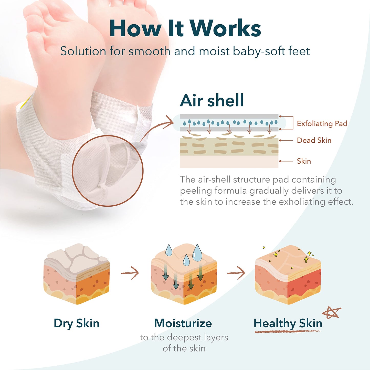 Purederm Exfoliating Heel Mask