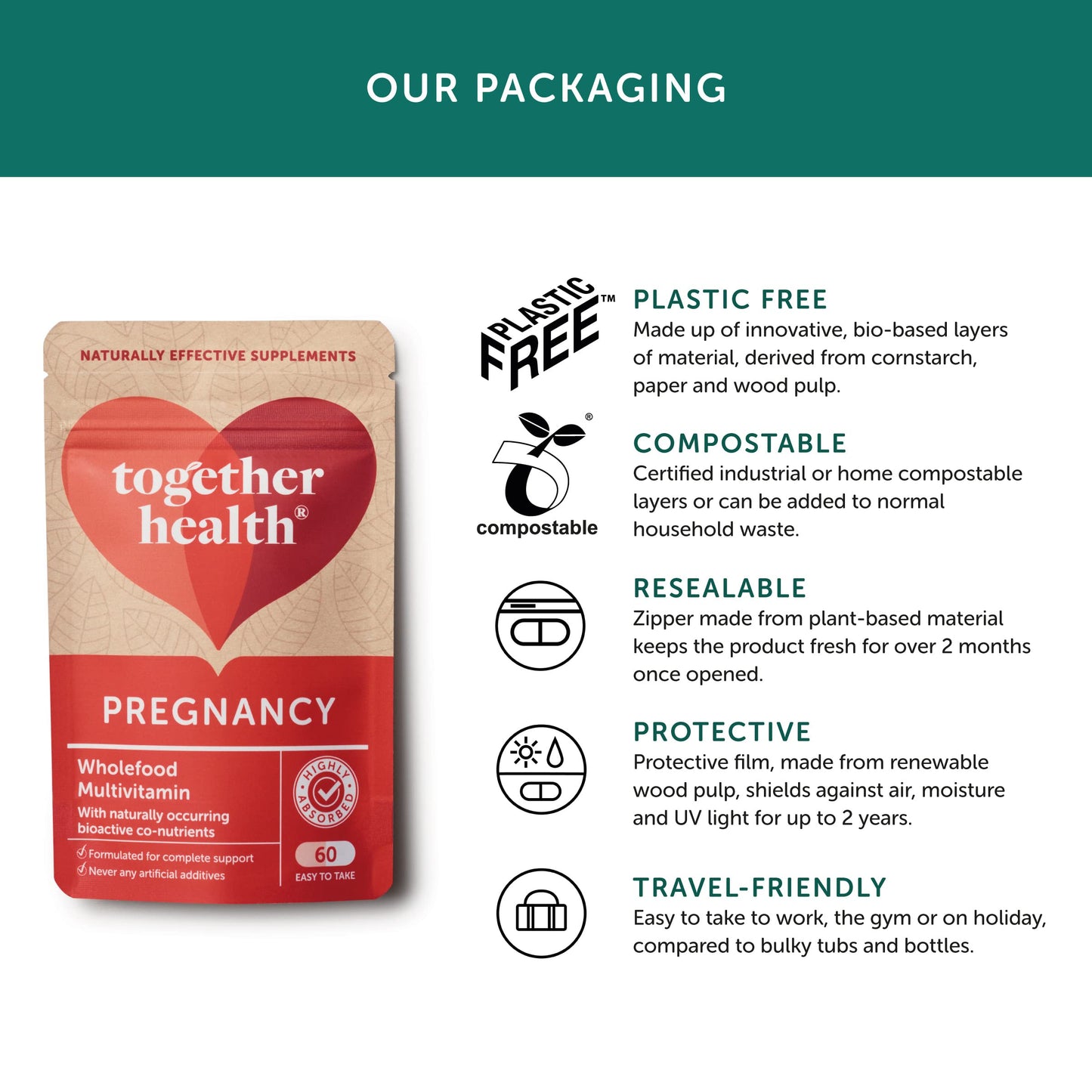 Pregnancy Multi Vitamin and Mineral – Together Health – Recommended During Conception, Pregnancy & Breastfeeding – Includes 400mcg Folic Acid – Vegan Friendly – Made in The UK – Pack of 4