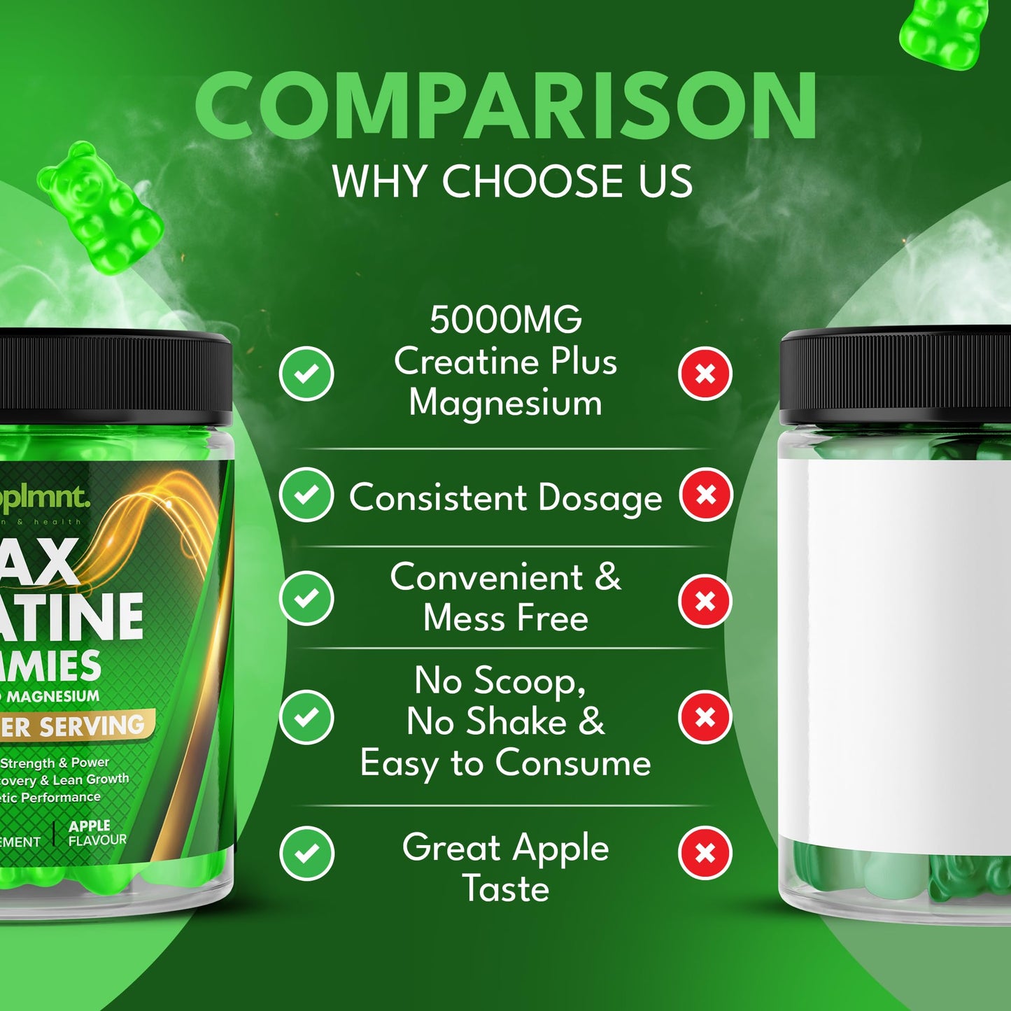 Creatine 120 Gummies Max 5000mg for Men and Women Creatine Monohydrate with Added Magnesium - Chewable Gummies, Apple Flavour (1 Month Supply)