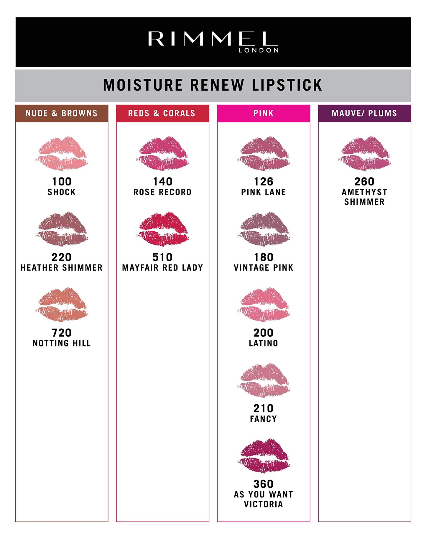 Rimmel Moisture Renew Lipstick, Nude Shock