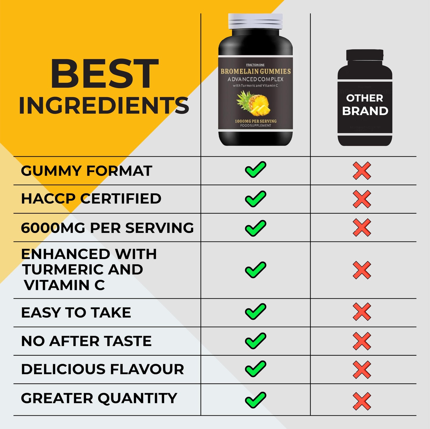 Bromelain Gummies - 1000mg Bromelain High Strength Gummies - 120 Gummies - 60 Servings - Enhanced with Turmeric 10mg and Vitamin C 80mg - Bromelain 500mg Per Gummy