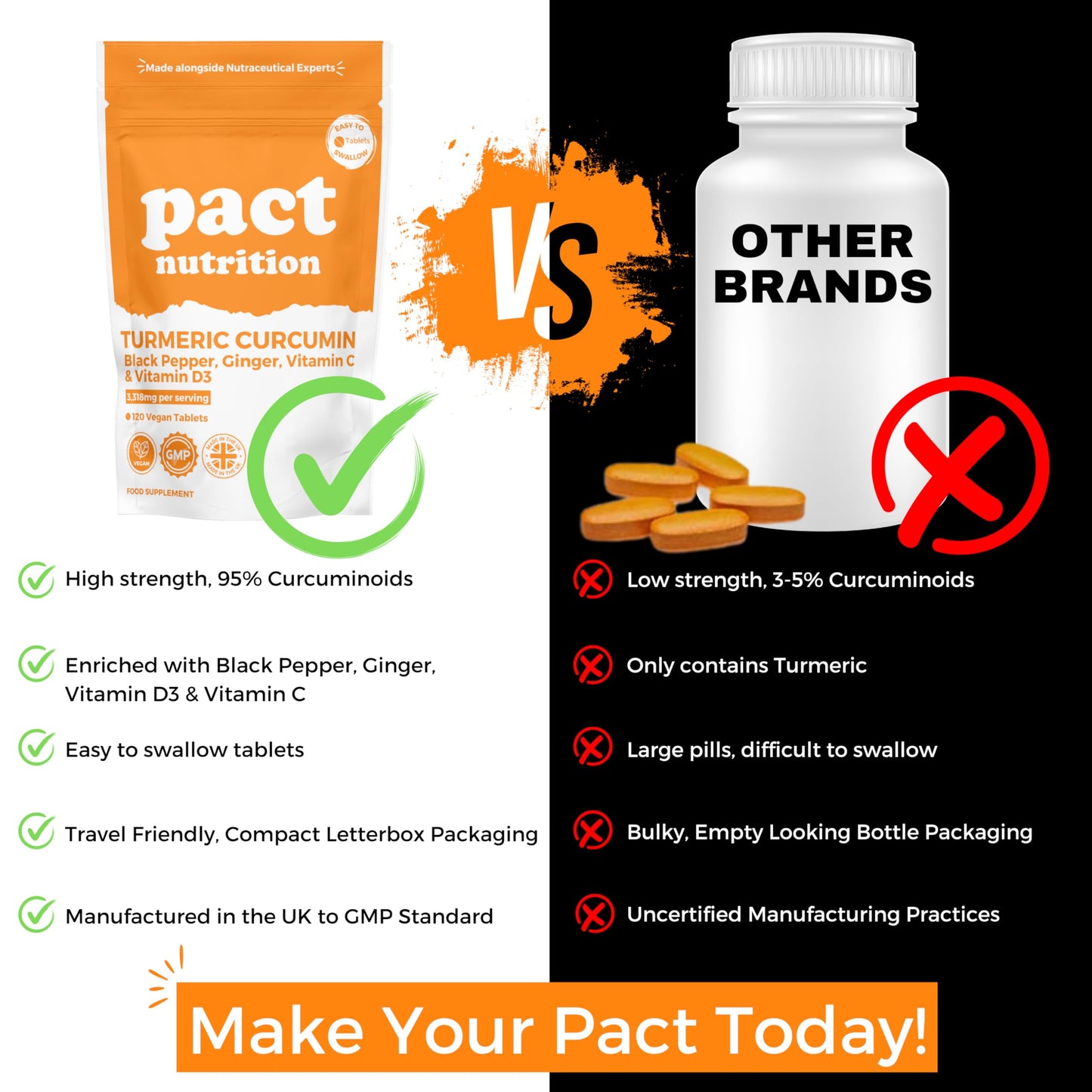 Turmeric Tablets 2000mg with Black Pepper, Ginger, Curcumin (95% Curcuminoids), Vitamin D3 & Vitamin C - Herbal Vegan Supplement - 120 Easy to Swallow Pills - Made in The UK - Pact Nutrition