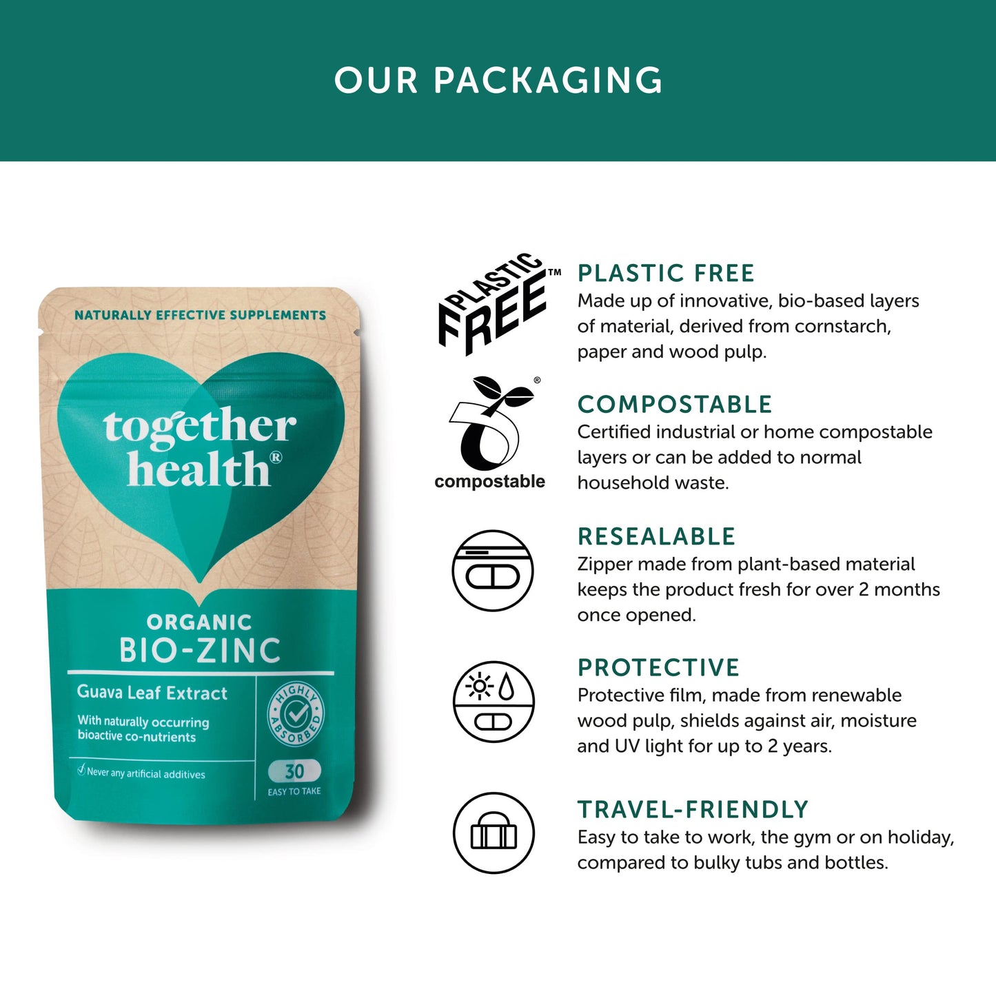 Organic Zinc supplement - Together Health - Natural Source of Zinc from Guava Leaves - Vegan - Made In The UK - 30 Vegecaps