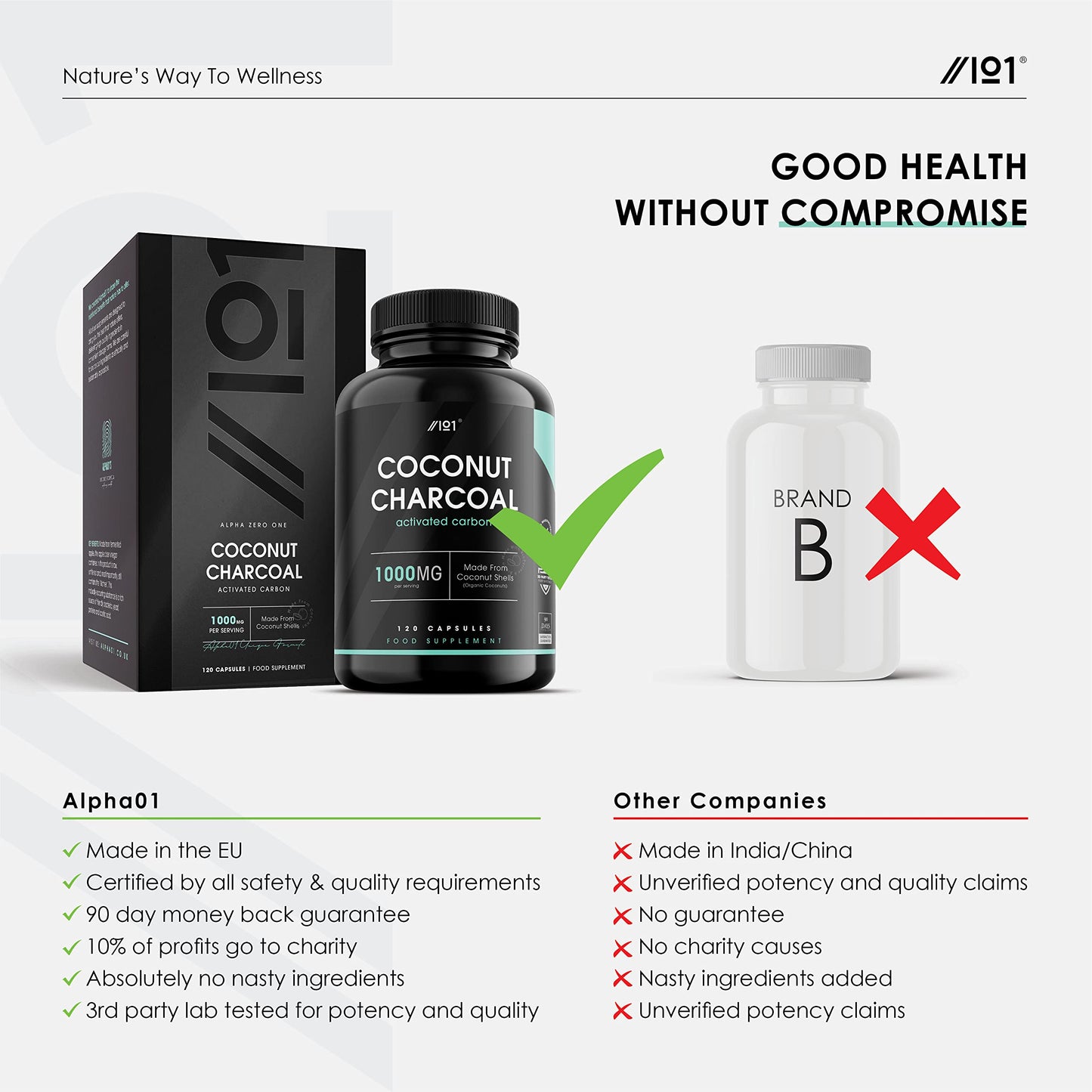 ALPHA01 Activated Coconut Charcoal 1000mg | Made from Thai Coconut Shells | for Bloating & Gas, Digestion & Flatulence Natural Relief | Vegan & Keto Friendly Supplement | 120 Capsules