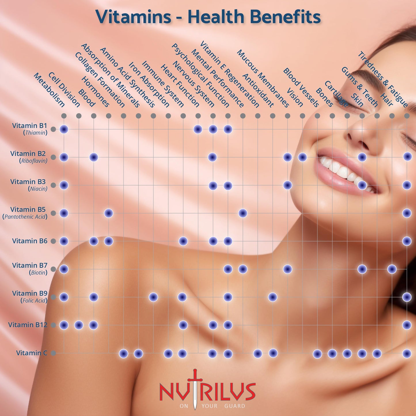 Nutrilus Hydrolysed Marine Collagen Powder 300g with Hyaluronic Acid and Vitamins - 29 Servings - with Biotin, Folic Acid, B12 & more - High Protein - for Skin, Hair, Nails, Joints (Orange)
