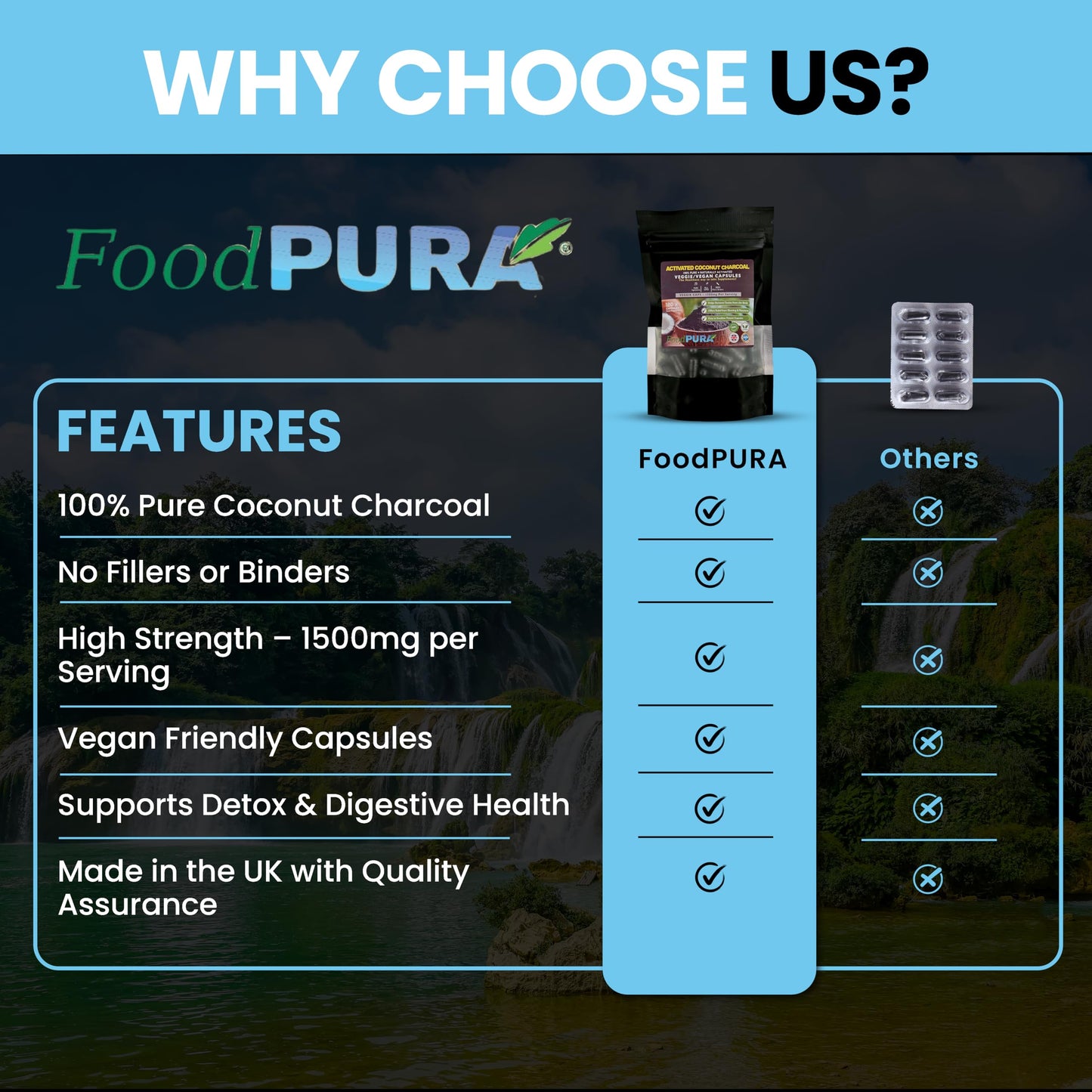 FoodPURA Coconut Activated Charcoal Capsules 1500mg x 180 100% Natural Vegan Digestive Supplement Reduces Bloating & Flatulence After Eating (180)