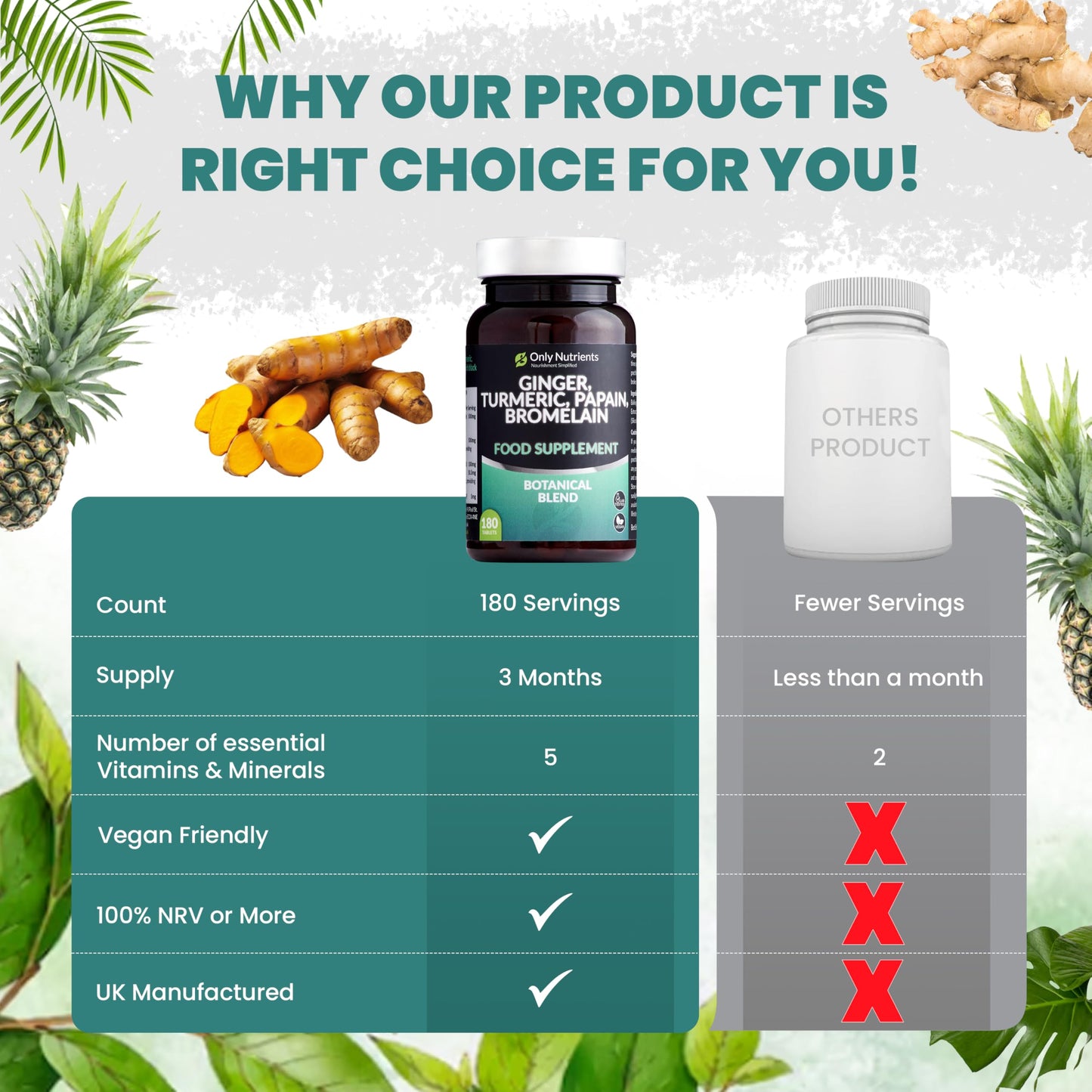 Only Nutrients | Ginger Turmeric Bromelain & Papain with Black Pepper Extract | 180 High Strength Botanical Anti-Inflammatory Tablet Supplements | GMP Approved | UK Made