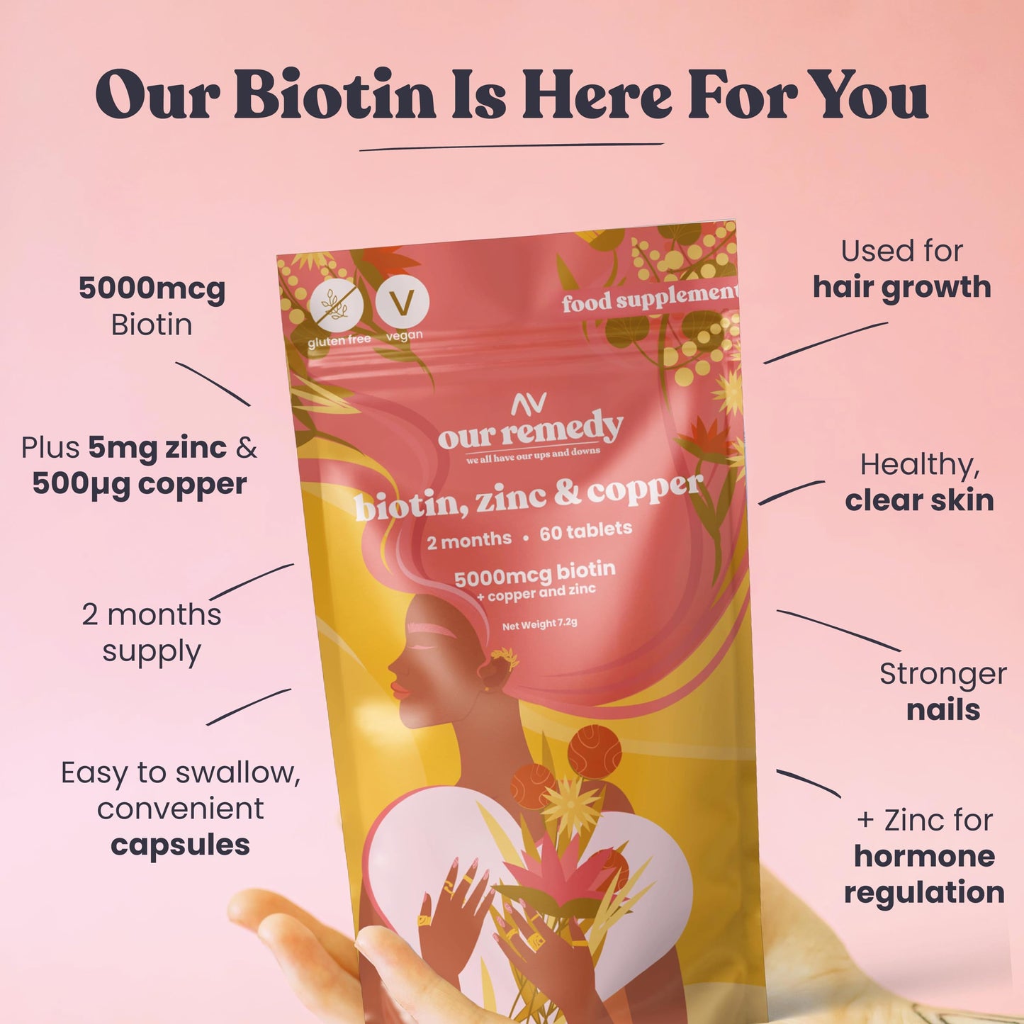 OUR REMEDY we all have our ups and downs Our Remedy 5000mcg Biotin + Zinc + Copper Complex — Enhanced Formula for Hair Growth, Skin Radiance, and Nail Strength — Women's Owned Business, British-Made Supplements for Men and Women — 60 Tablets