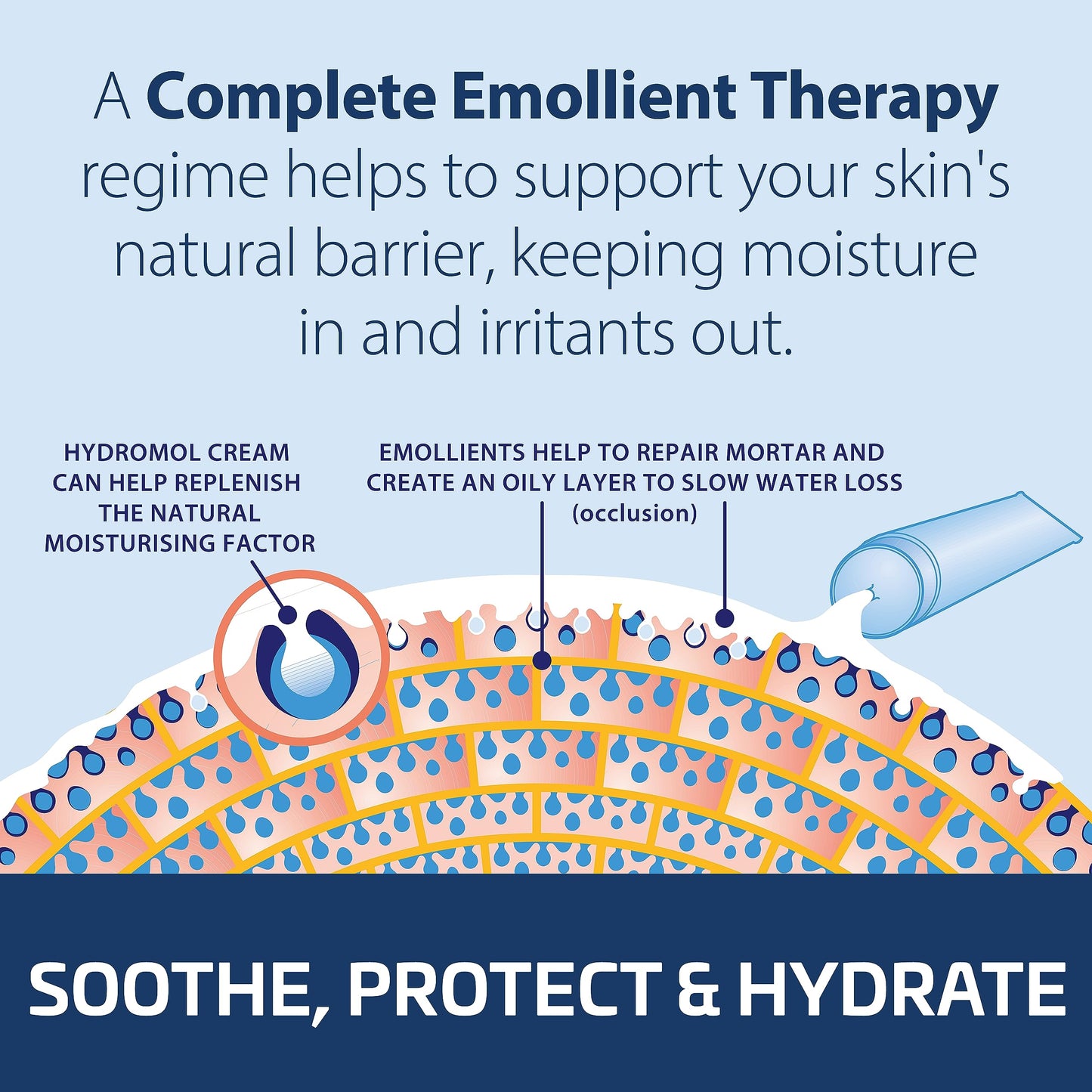Hydromol Bath and Shower Emollient 500 ml, for the Management of Eczema, Dermatitis, Psoriasis and Other Dry Skin Conditions