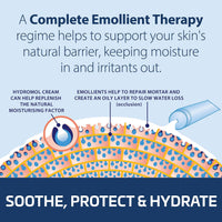 Hydromol Bath and Shower Emollient 500 ml, for the Management of Eczema, Dermatitis, Psoriasis and Other Dry Skin Conditions