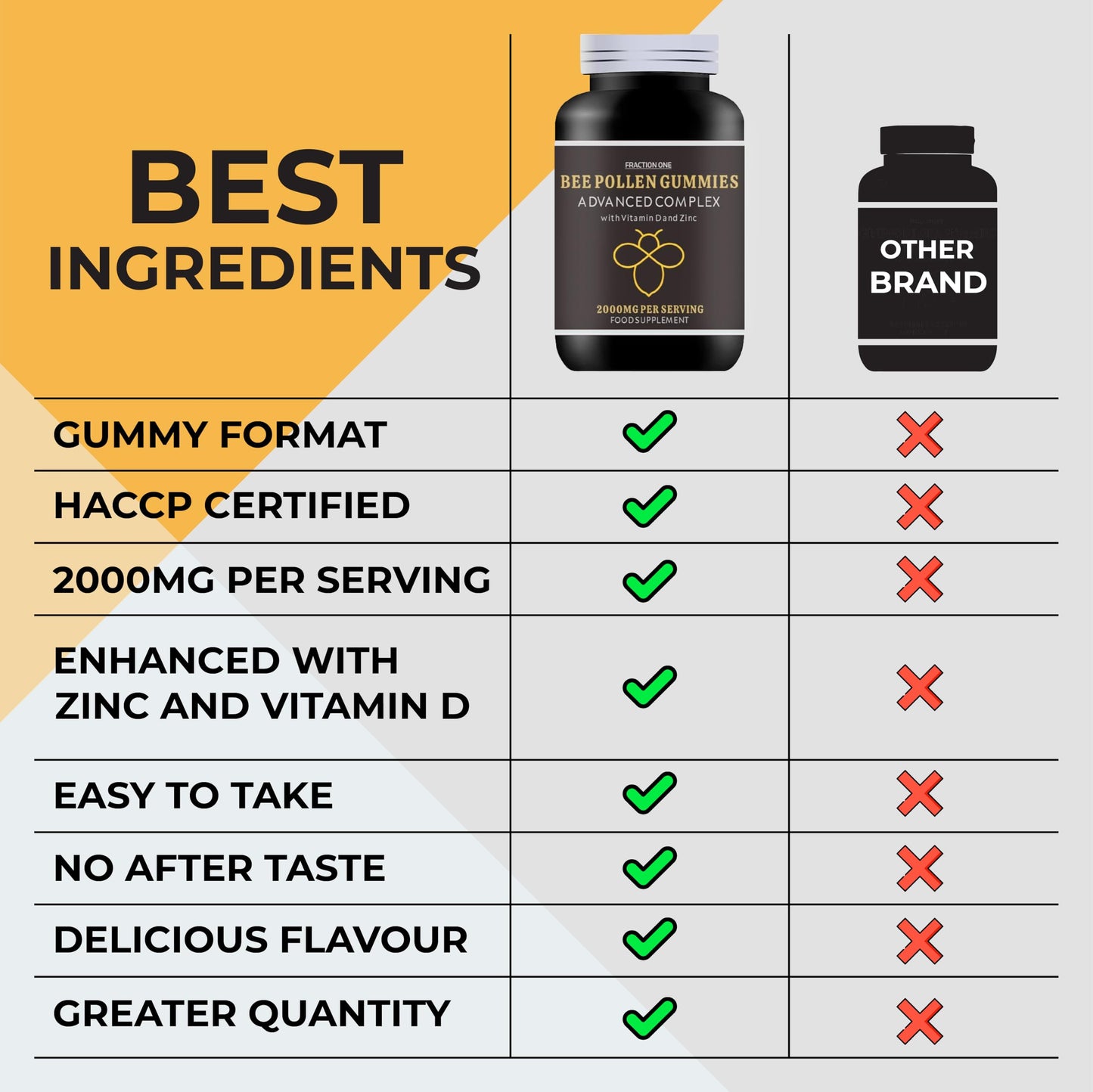 Fraction One Bee Pollen Gummies - 120 Gummies - 4 months Supply - 2000mg Bee Propolis with 100% NRV Vitamin D & Zinc per serving - Immune Boosting - Digestive Aid - Anti-inflammatory - Antiviral & Antibacterial