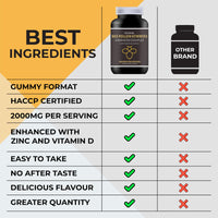 Fraction One Bee Pollen Gummies - 120 Gummies - 4 months Supply - 2000mg Bee Propolis with 100% NRV Vitamin D & Zinc per serving - Immune Boosting - Digestive Aid - Anti-inflammatory - Antiviral & Antibacterial