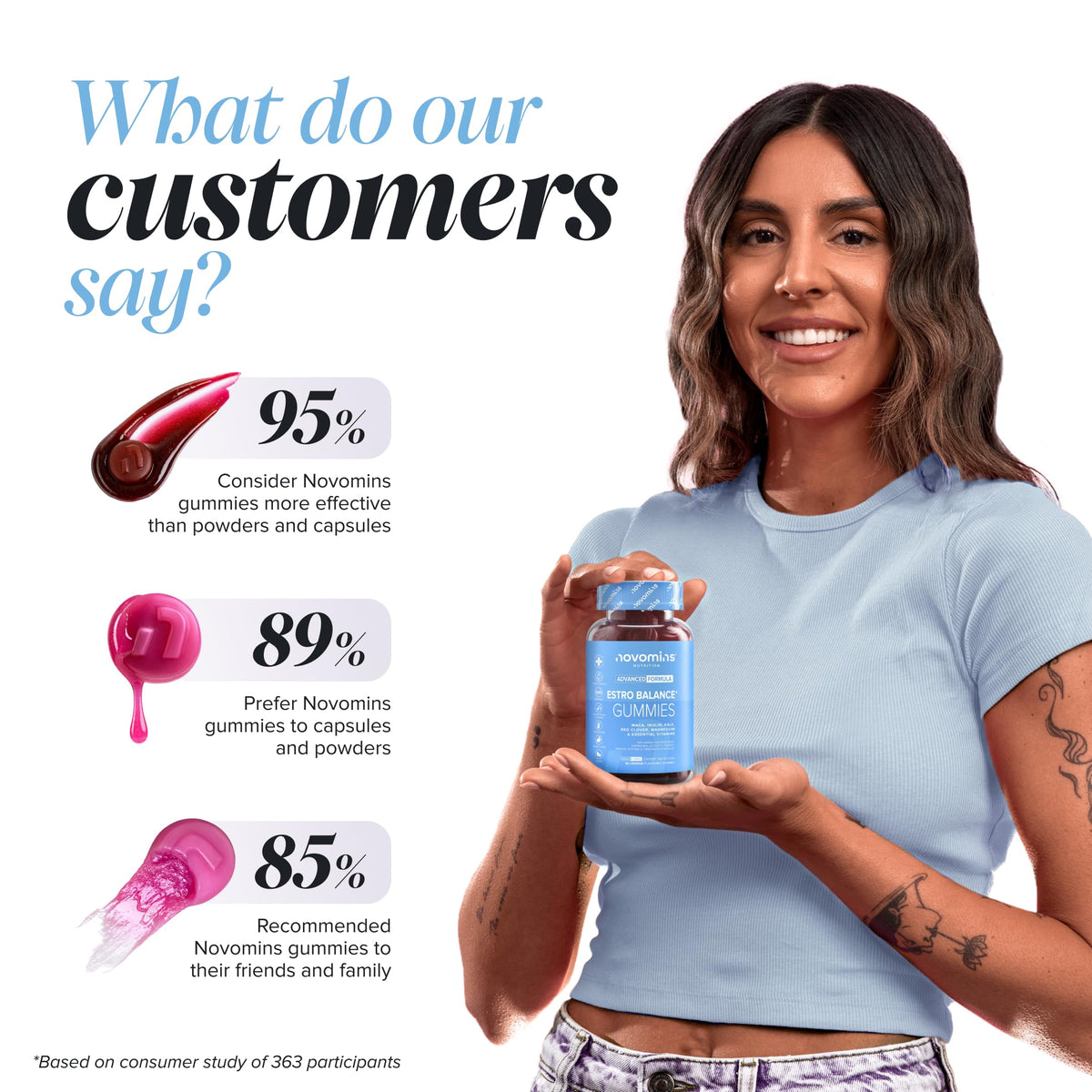 novomins Estro-Gummies | 60 Gummies | Maca Root, Kale Extract | Novomins