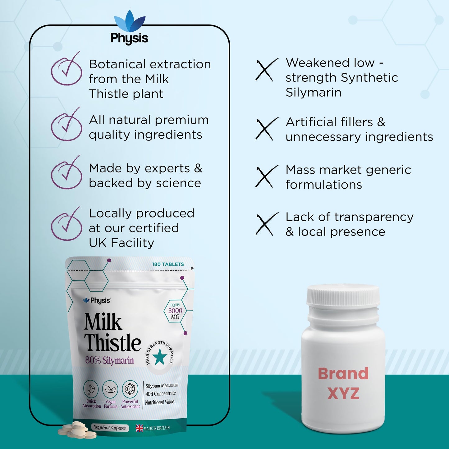 Physis Milk Thistle High Strength Food Supplement | 80% Silymarin | Milk Thistle Seeds | 180 x Tablets | Vegan Food Supplement | Made in Britain