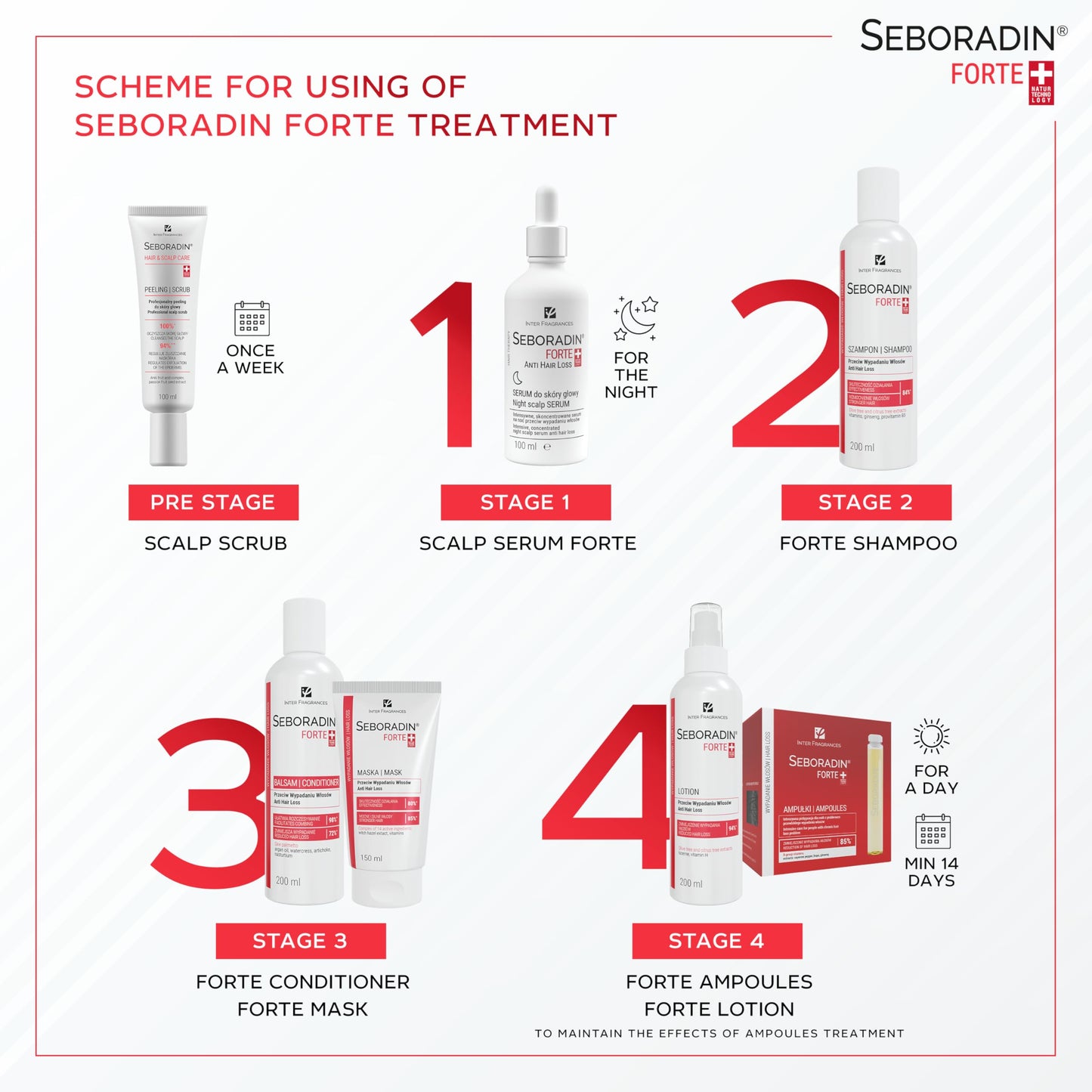 Seboradin Forte Hair Growth Serum Ampoules 14 x 5,5 ml Anti Hair Loss Serum Chronic Hair Loss and Thinning Treatment Natural Extracts and Vitamins Hair & Scalp Treatment Hair Care & Products
