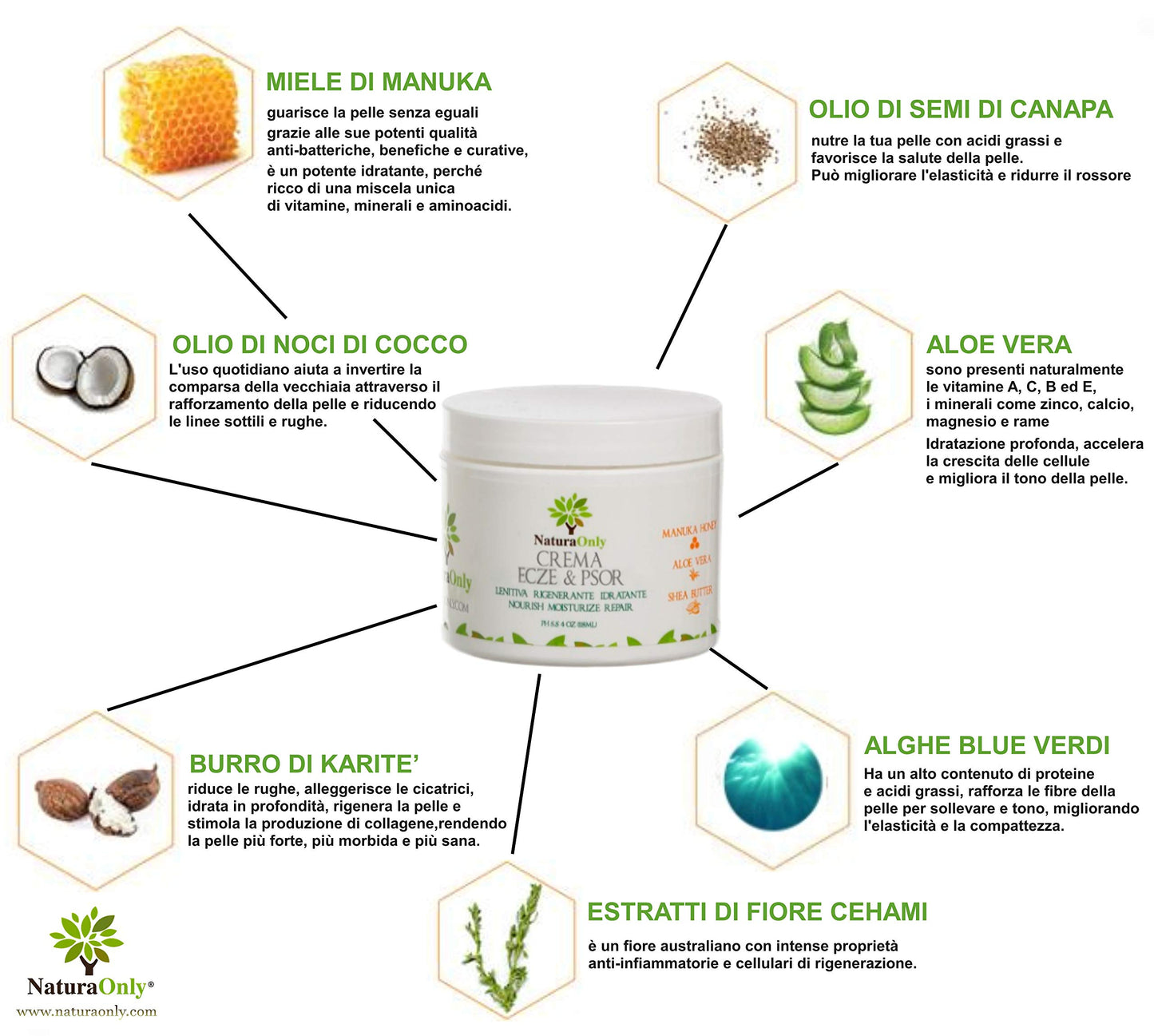 Eczema & Psoriasis Cream Natura Only, For Dry, Irritated Skin, Itch Relief, Dermatitis, Rosacea. Natural 15-in-1 Formula Promotes Healing and Calms Redness, Rash and Itching Fast
