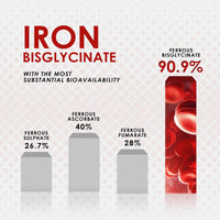 AMBROSIAL Ambrosial Iron Bisglycinate high Absorption Iron Supplements 28mg- Gluten Free Iron Supplements, Tiredness and Fatigue High Strength Iron Tablets | Iron Supplements for Women and Men- 120 Tablets