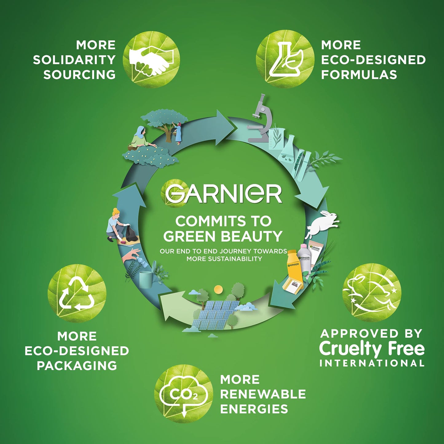 Garnier Moisture Bomb Chamomile and Hyaluronic Acid Sheet Mask, Hydrating & Soothing Face Mask, For Sensitive Skin, Biodegradable and Vegan Tissue, 28 g