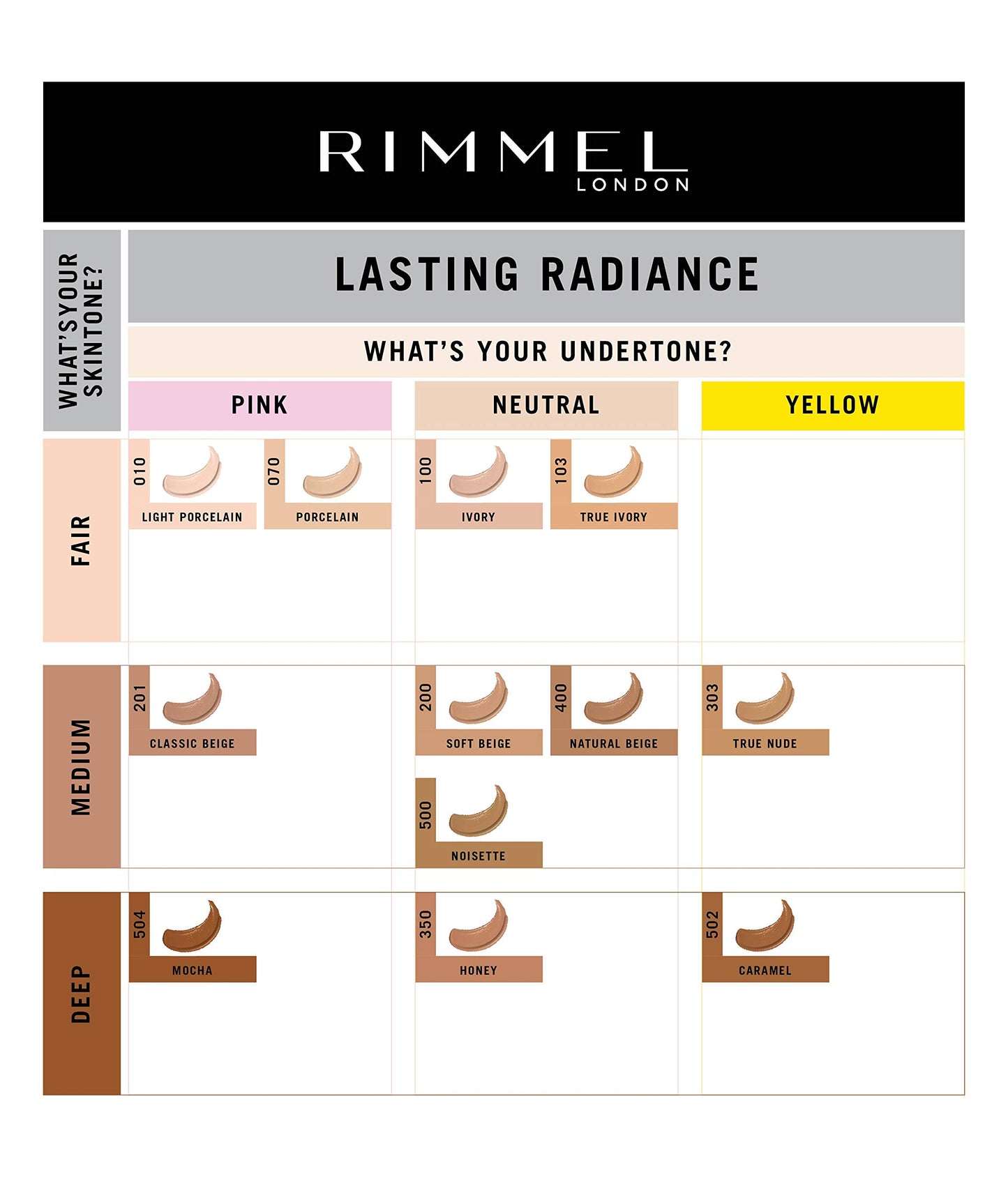 RimmelUK Rimmel Lasting Radiance Medium Coverage Anti Pollution Foundation, SPF 25, 201 Classic Beige (Rimmel Wake Me Up Foundation Upgrade)