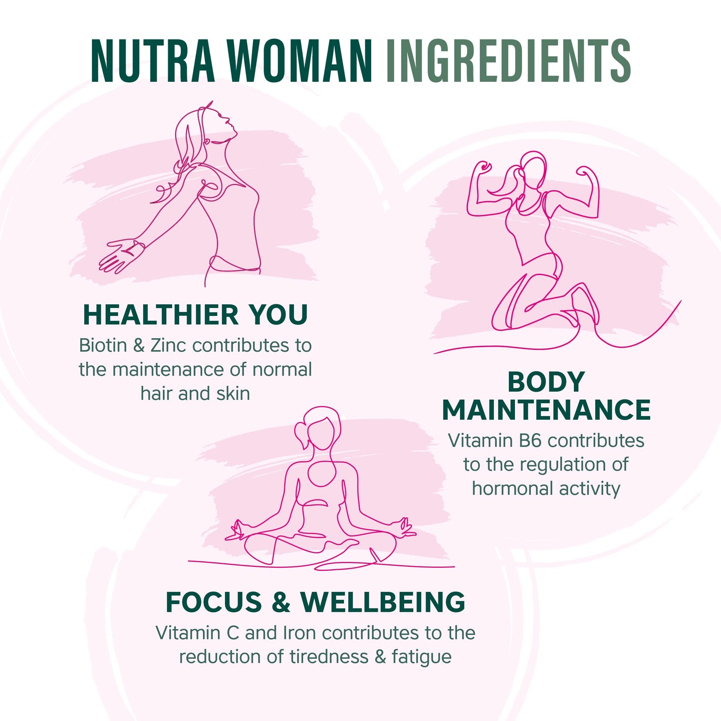 NUTRAWOMAN - Womens Multivitamins | Womens Vitamins - 30 Tablets - 27 Vitamins & Minerals - Daily Multivitamin for Energy & Health - with Probiotics, Biotin, Folic Acid & Methyl B12 - NutraVit