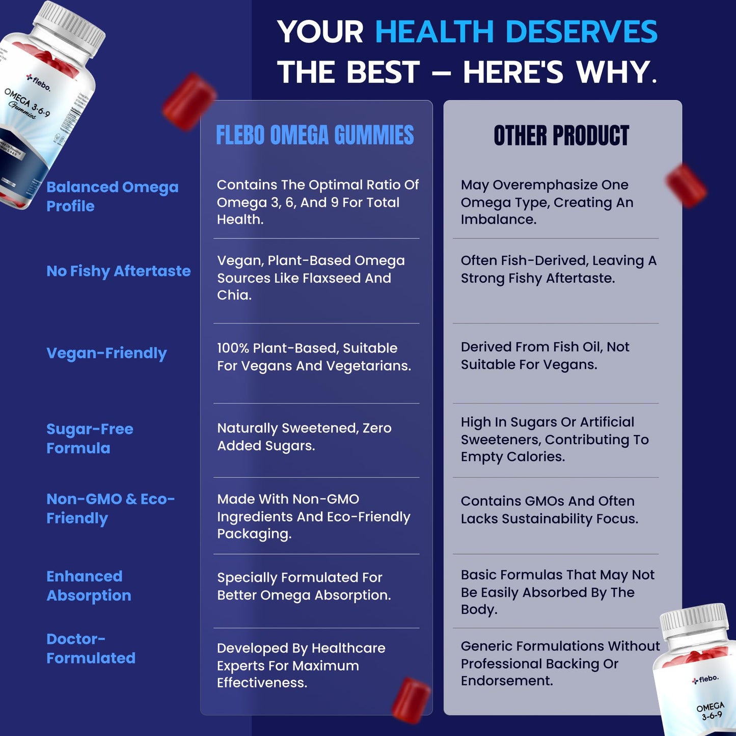Flebo Vegan Omega 3 Gummies | 1 Month Supply| Supports Heart,Brain & Eye Health | Chewable Omega 3 6 9 I Natural Peach Flavour | 60 Two-a-Day Vegan Vitamin Gummies | Tasty Alternative to Fish Oil