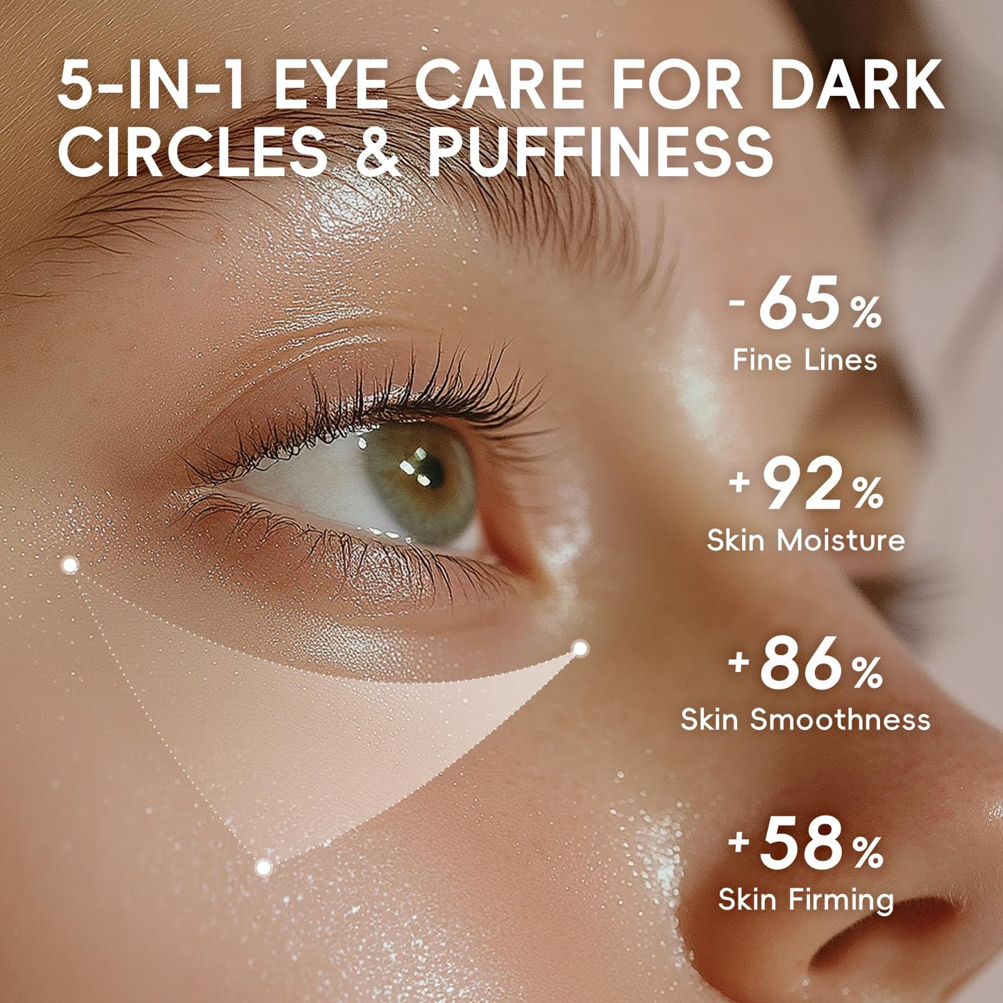 LAIKOU Sakura Eye Care Gift Set, 5-in-1 Eye Treatment Set with Serum, Cream, Day & Night Cream, Sleeping & Under Eye Mask for Dark Circles, Puffiness & Fine Lines, Day & Night Routine