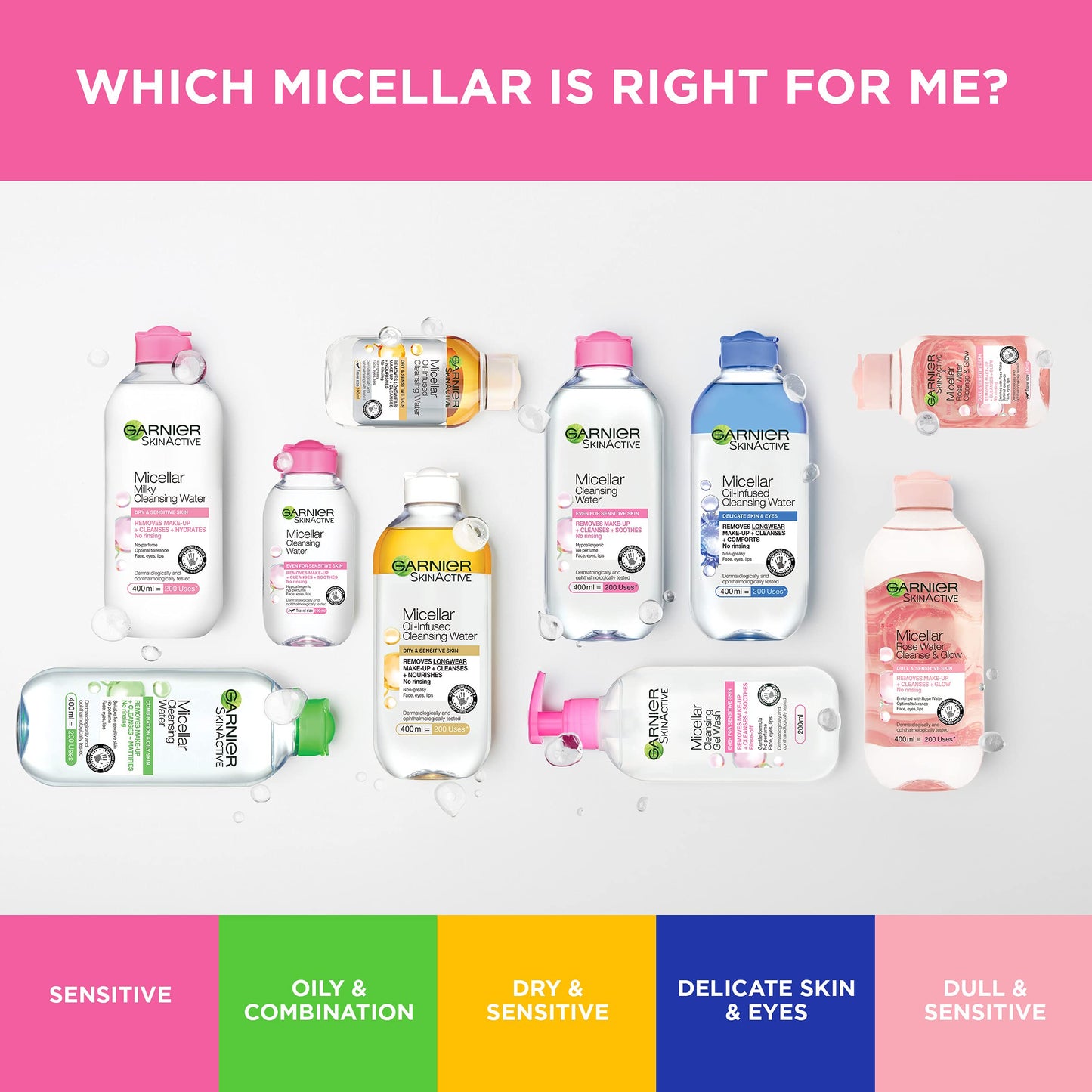 Garnier Micellar Gel Face Wash For Sensitive Skin 200ml, Gentle Face Cleanser & Makeup Remover, Recognised By The British Skin Foundation, Rinse-Off, Non-Drying & Fragrance Free Formula