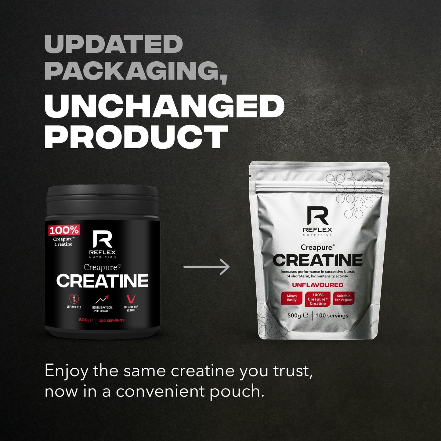 Reflex Nutrition Creapure® Creatine Monohydrate Powder Unflavoured - 100% Creatine for Strength, Muscle Gains & Recovery - No Fillers or Additives - 500g (Vegan Creatine 5g per Serving, 100 Servings)