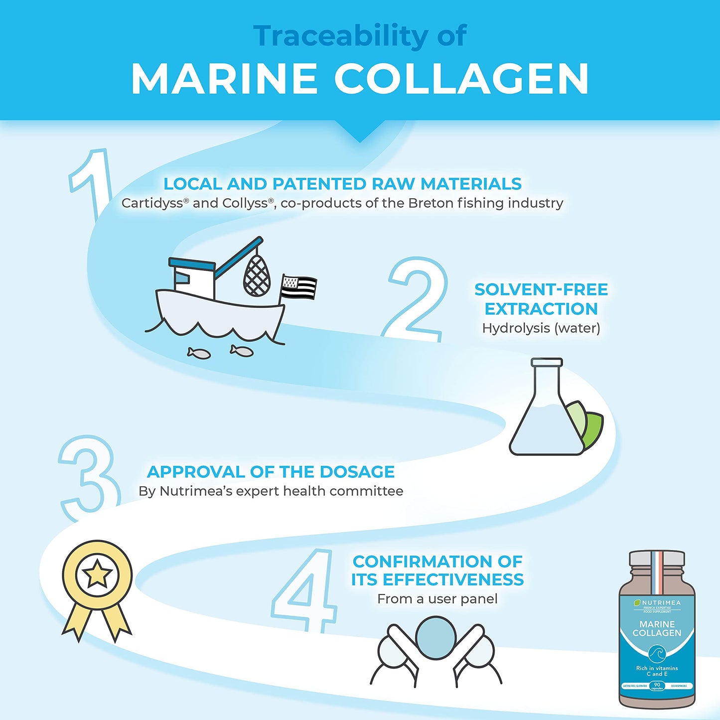 Pure Marine Collagen (900mg) - Enriched with Vitamins C and E – Patented Premium Type I & II Hydrolysed Collagen - Skin Hydration - Protect Bones and Joints - 90 Capsules - French Expertise