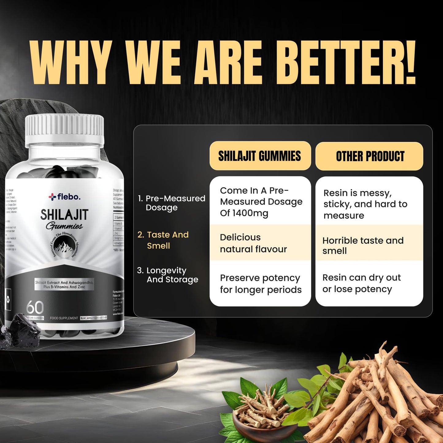 Flebo Pure Himalayan Shilajit Gummies - Formulated with Ashwagandha and Zinc- 50% Fulvic Acid- 60 Two A Day Blackcurrant Flavour- Energy, Stress Relief and Immune Support. Vegan and Halal