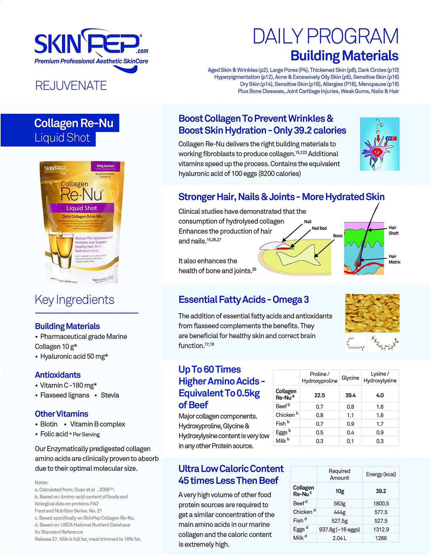 Premium Hydrolysed Marine Collagen Peptide Powder + VIT C, B Complex Hyaluronic Acid, & Stevia. Delicious Taste/No Fishy Smell - SkinPep® Collagen Re-Nu 70g