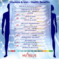 Nutrilus Multivitamin with Iron 180 Daily Tablets - High Strength Supplement - Vitamins A B C D E & Iron - Immune, Energy, Nervous System