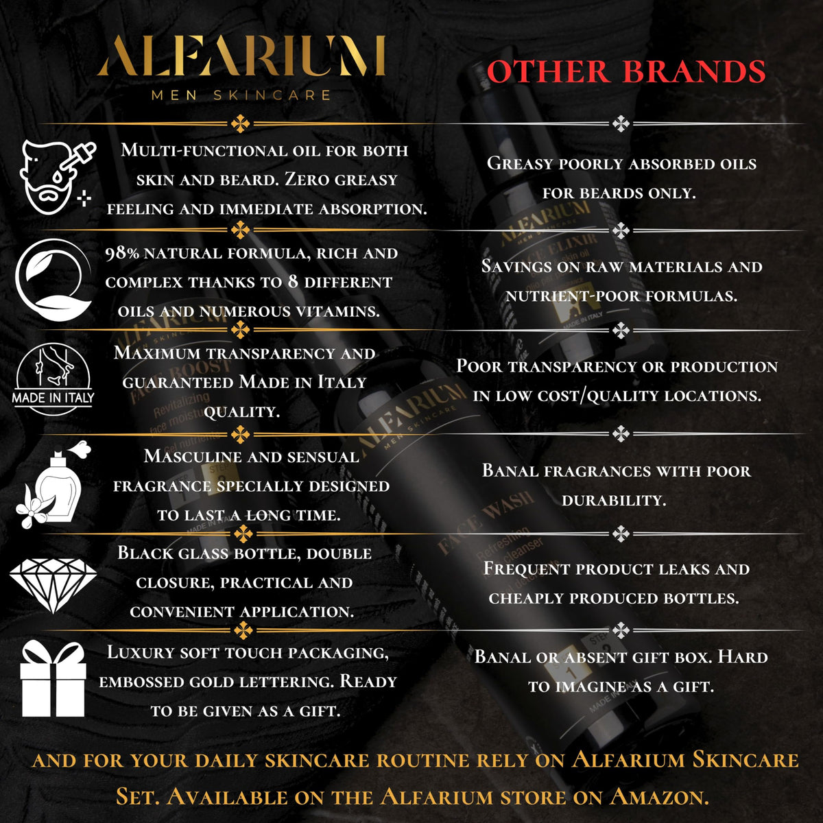 Alfarium Men's Scented Beard Oil with 8 Natural Oils and Vitamin A/C/E for Beard and Face Care - Dry Beard Oil, Non-Greasy, for Soft Beard, Silky Effect + Anti-Wrinkle - Men's Gift, Made in Italy