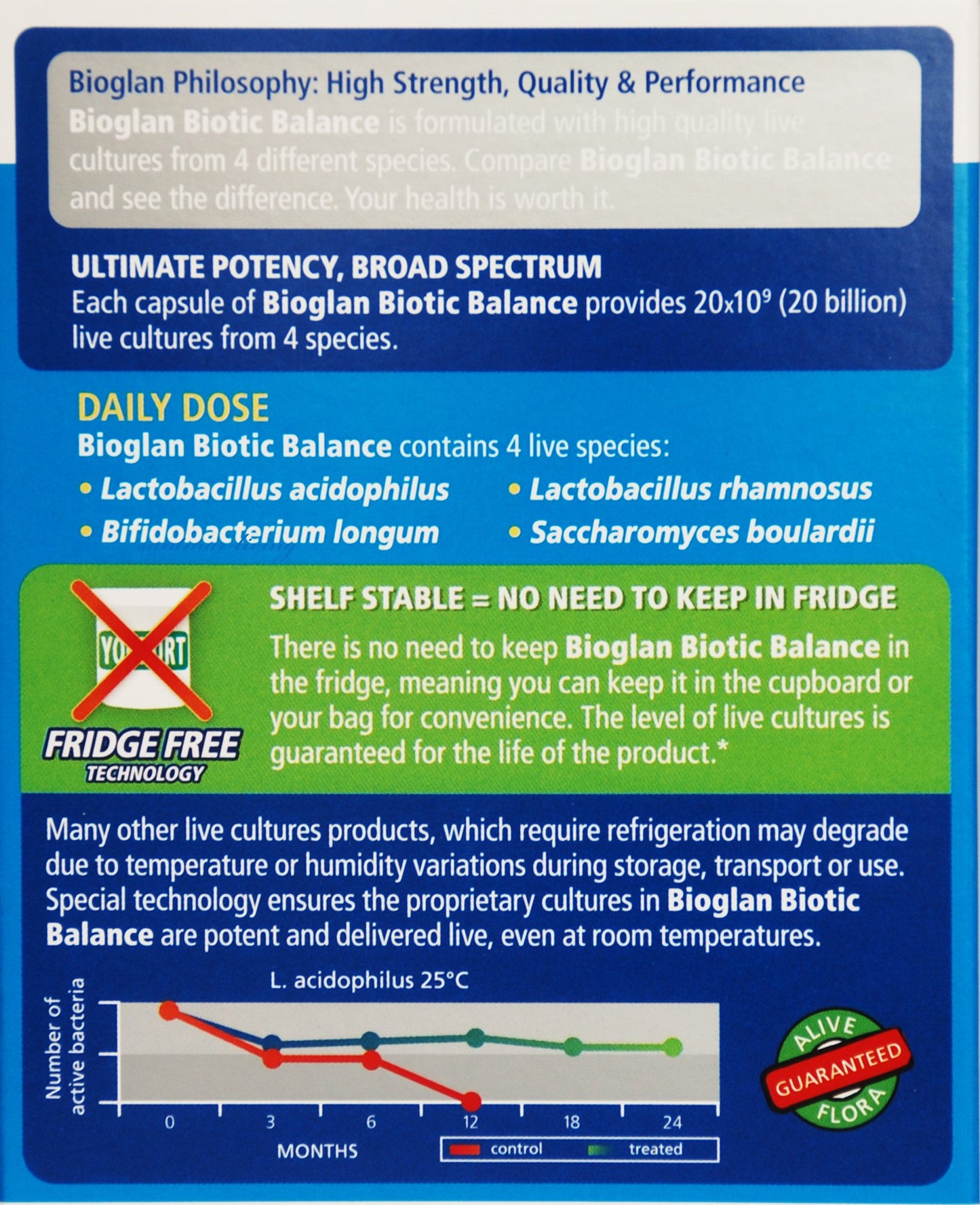 Bioglan Biotic Balance - 30caps