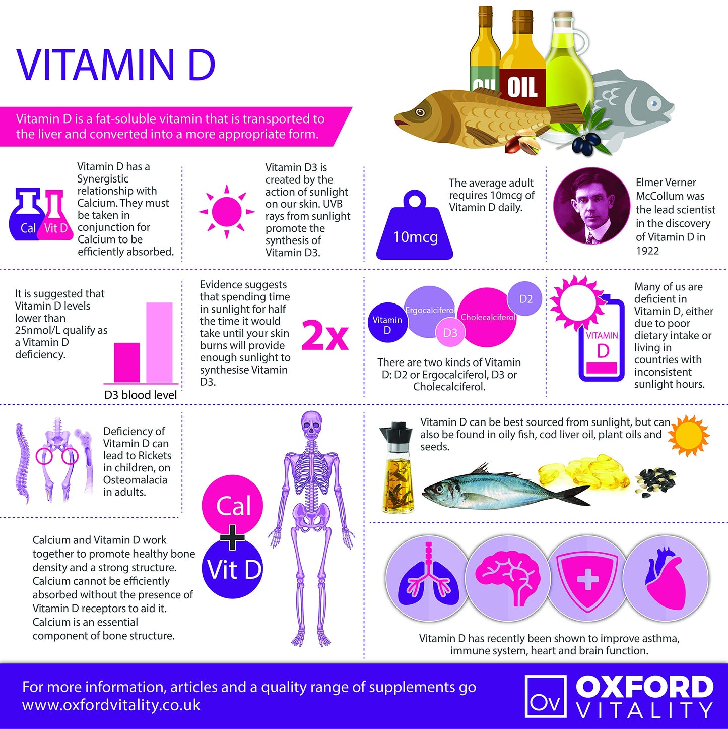 Ov Oxford Vitality Vegan Vitamin D3 (365)