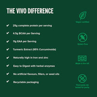 Vivo life Perform Plant Protein Powder | 25g Protein with BCAAs, Iron, Zinc, Turmeric & Herbal Enzyme Blend | Lactose Free & Easy to Digest, Plant-Based Nutrition | Smooth Vanilla - 7 Servings