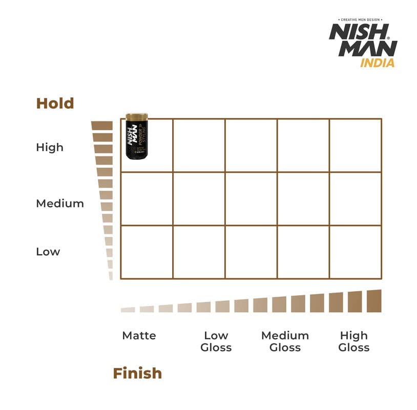 NISHMAN Hair Volume Powder, 20 gr | Light Control | Natural Matte Look | Hair Styling Powder Men | Hair Texture Powder Wax | Texturising, Volumising Hair Powder Men (P5+ Ultra Hold)