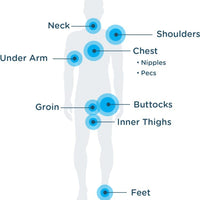 Body balm 22g - Body Glide Original Anti Chafe Balm | No Chafing Stick | Prevent Arm, Chest, Butt, Thigh, Ball Chafing & Irritation | Trusted Skin Protection Since 1996