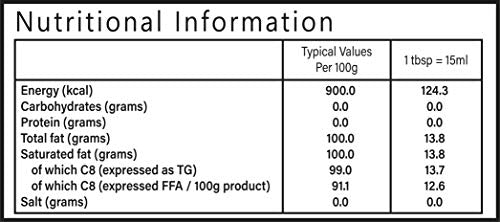 SynBio Keto Plan - Pure MCT C8 Oil [Palm Oil Free] | 99% Pure C8 | Vegan | Halal | Gluten Free | Supports Keto Nutrition & Fasting | Sustainably Sourced Coconut (500ml)