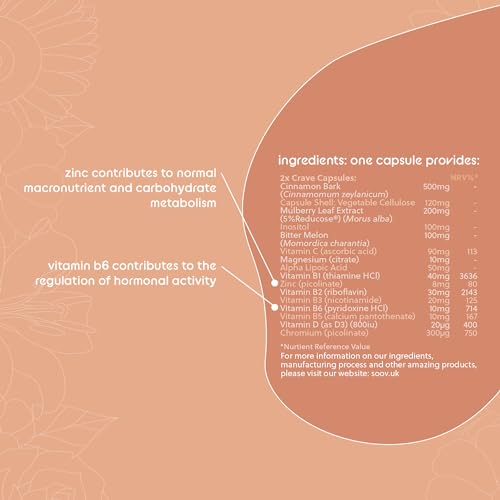 Crave by Soov | Don't Sweat The Sweet Stuff | 7-Day Period Supplement (2 Capsules a Day) | G&G Vitamins