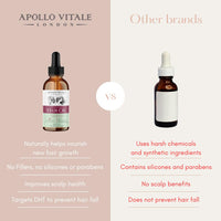 APOLLO VITALE Rosemary Oil for Hair Growth - Ultimate Hair Oil Blend with Rosemary, Biotin, Coffee and Coconut Oil for Dry Damaged Hair & Scalp, Rosemary Hair Serum, Perfect Hair Growth Serum.