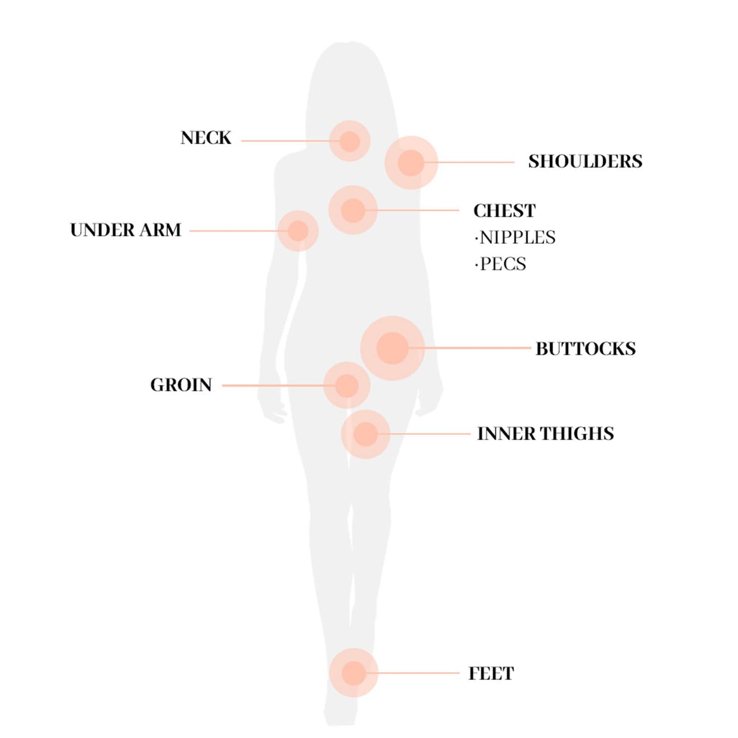 INSKIN Anti Chafe Stick, Anti Chafe Balm For Sports And Prevent Thigh Rashes, Anti Chafing Stick, Anti Chafing Cream For Friction & Dryness, Anti Chafe, Anti Friction Stick, Water & Sweat Proof