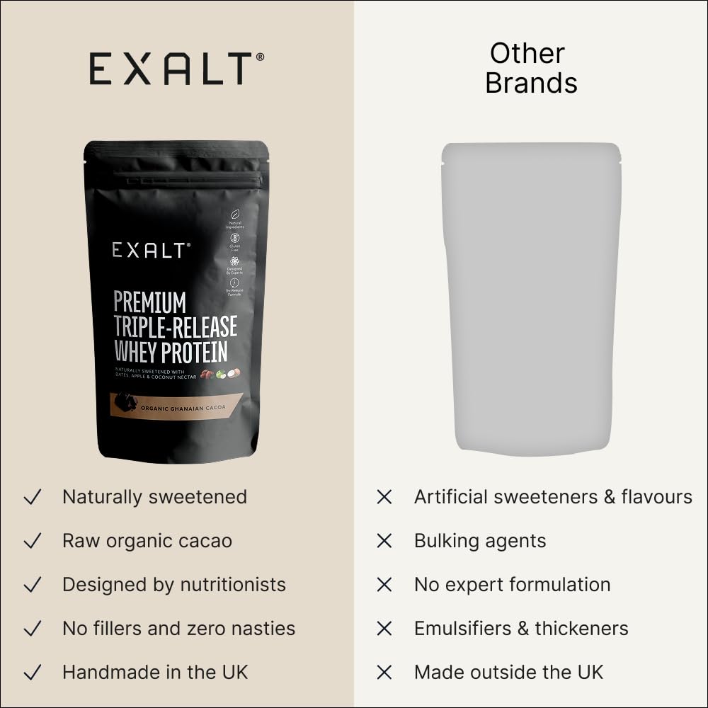 EXALT Nutrition - Whey Protein Powder - Ghanaian Cacao - 500g - Premium Grass Fed Whey - Micellar Casein & Free Range Egg White - 7hr Triple-Release Blend - Naturally Sweetened with Dates