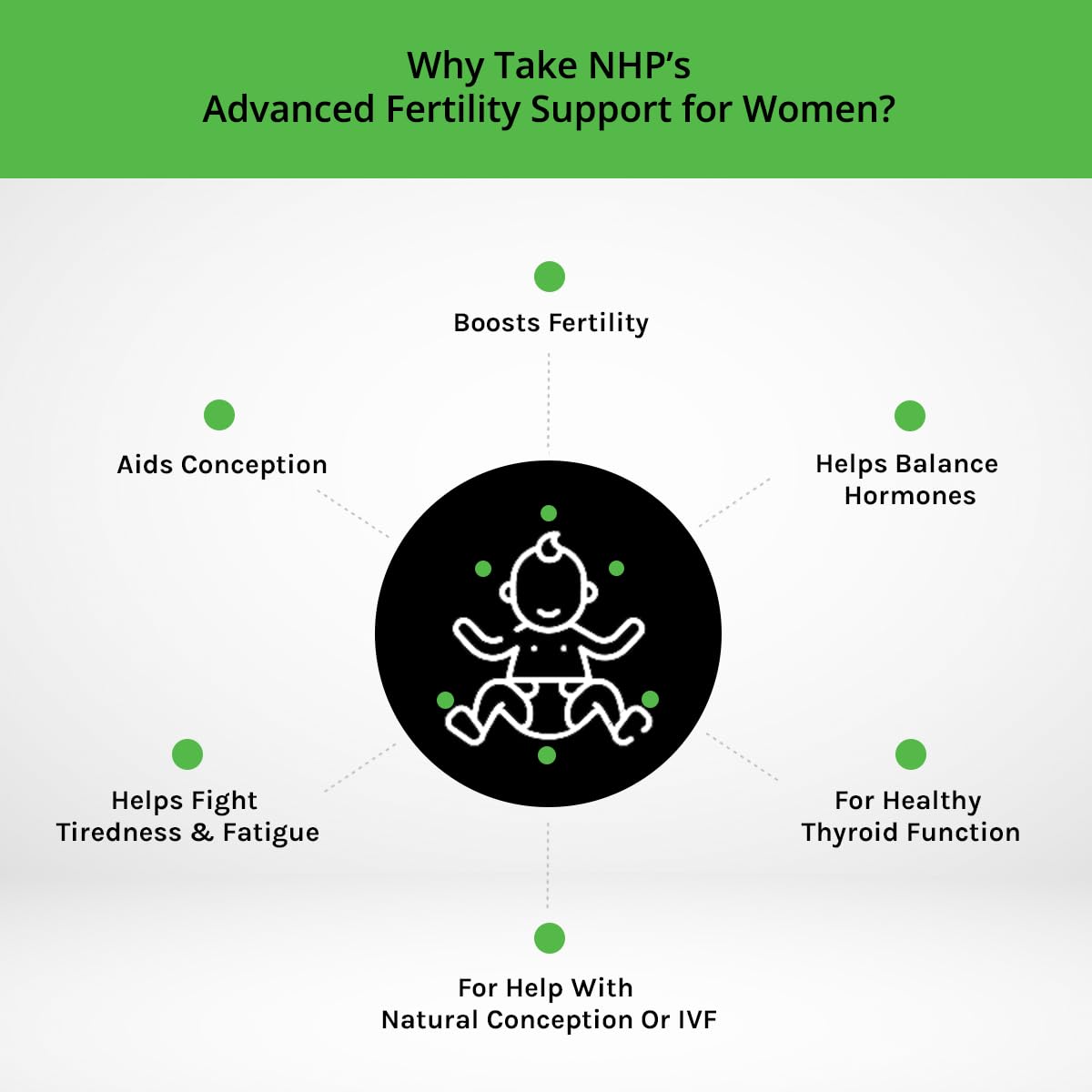 NHP The Natural Health Practice Natural Health Practice Advanced Fertility Support for Women (60 Capsules) Multivitamin & Mineral for Women Wanting to Conceive