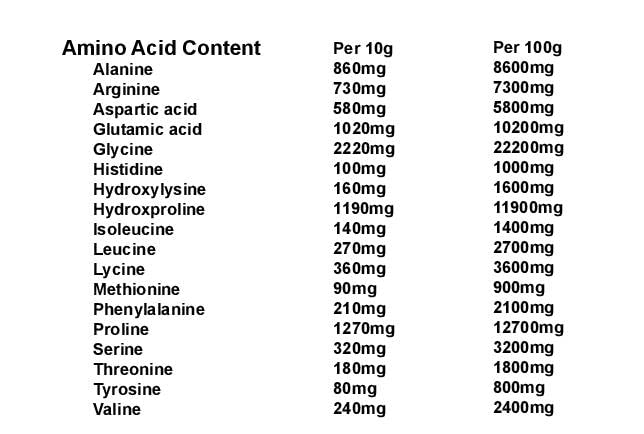 yourhealthstore Collagen Powder 300g, 100% Pure Unflavoured, Grass Fed, Platinum Standard, Bovine, Made in Britain from British Cows.