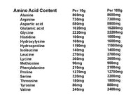 yourhealthstore Collagen Powder 300g, 100% Pure Unflavoured, Grass Fed, Platinum Standard, Bovine, Made in Britain from British Cows.