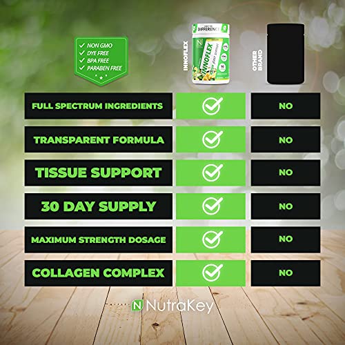NutraKey Innoflex Glucosamine with Chondroitin, Msm, Hyaluronic Acid and Collagen, 1500mg