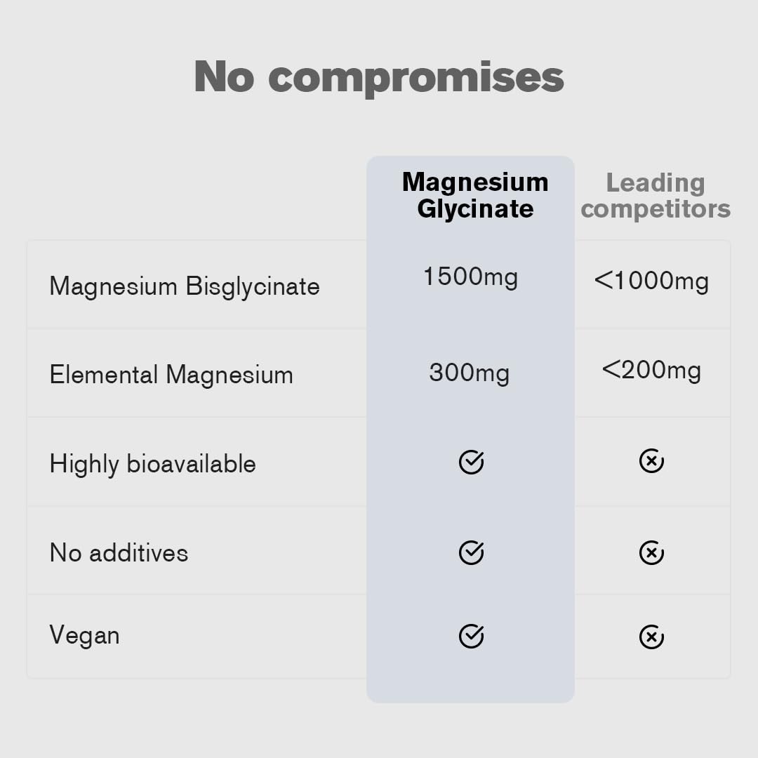 dr vegan Daily Magnesium Glycinate 1500mg | Provides 300mg Pure Elemental Magnesium