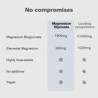 dr vegan Daily Magnesium Glycinate 1500mg | Provides 300mg Pure Elemental Magnesium